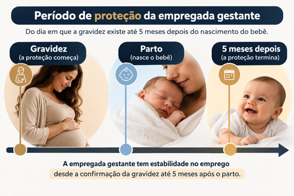 Estabilidade da gestante: guia prático dos direitos da trabalhadora grávida